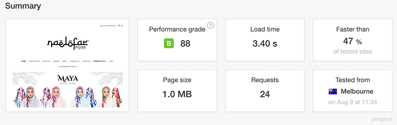 E-commerce Speed Test Results